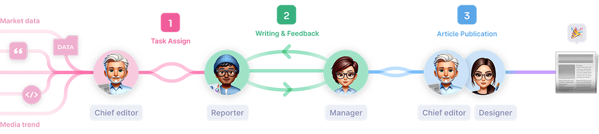 article publish process diagram